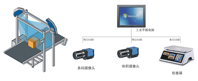 仓储智能化