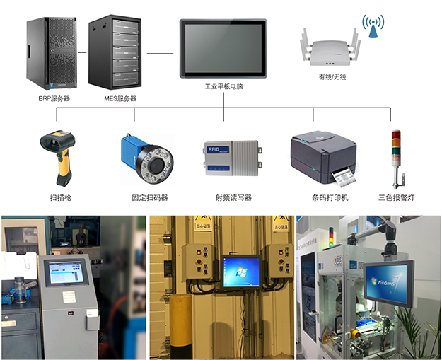 MES工作站解决方案