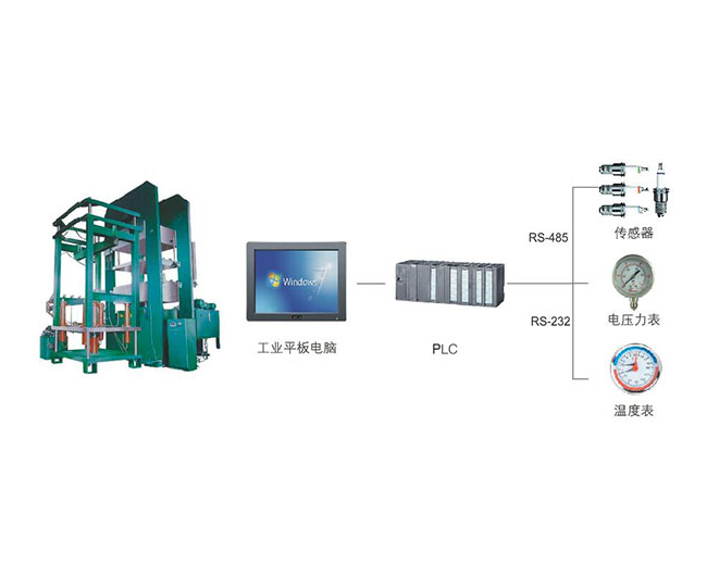 轮胎硫化机设备工控机应用方案