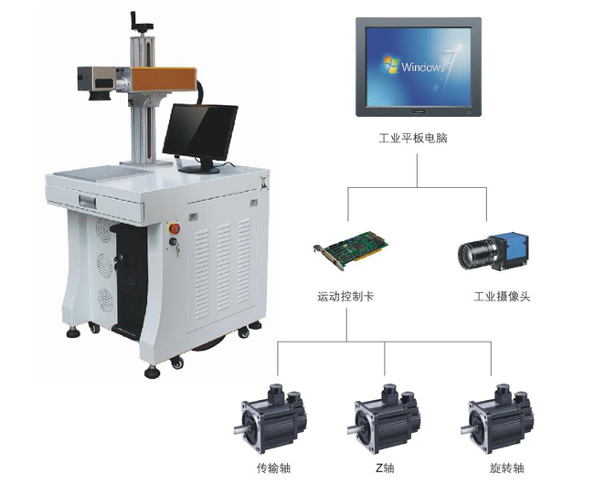 打标机工业平板应用方案